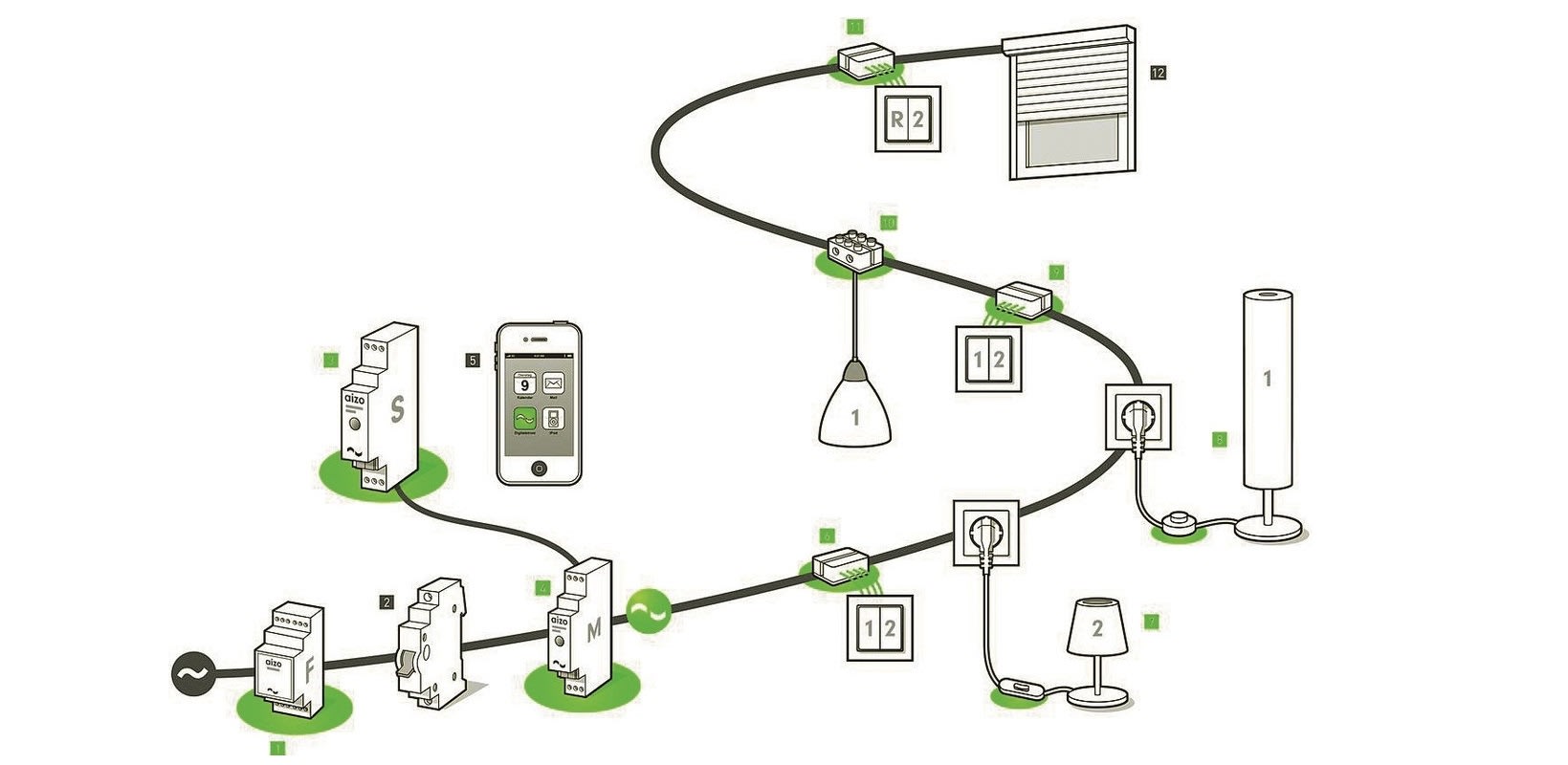 Smart Home System von digitalSTROM