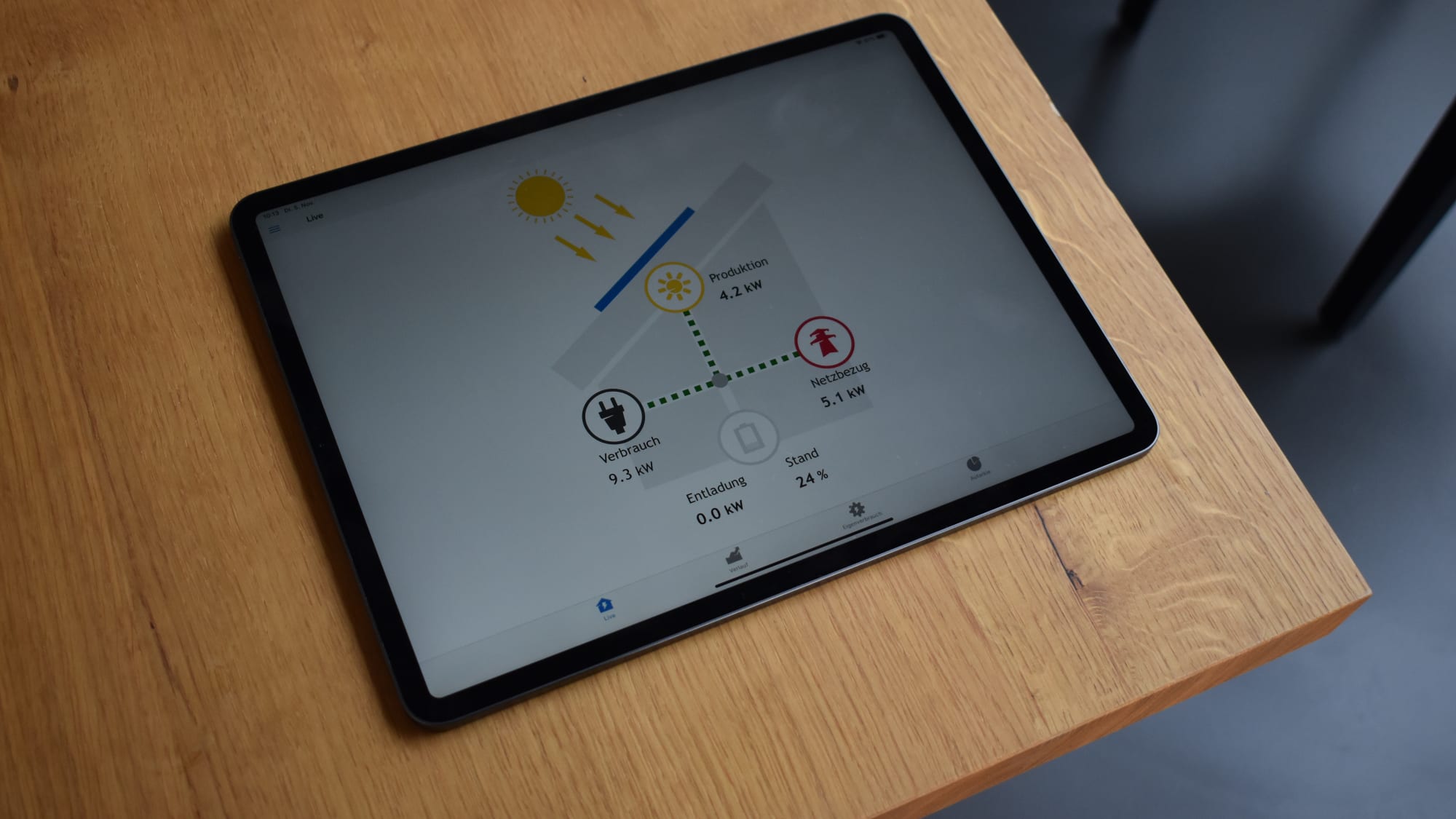 Visualisierung der Photovoltaikanlage im Smart Home