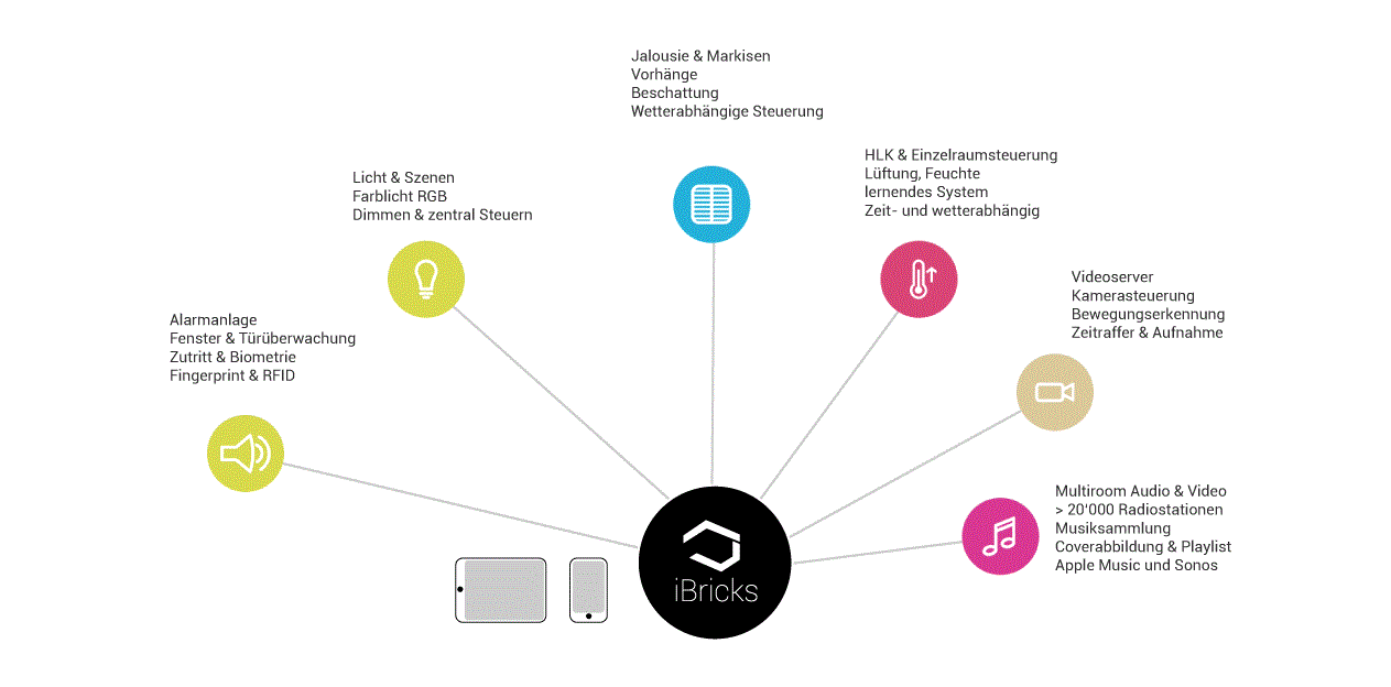 iBricks Smart Home System