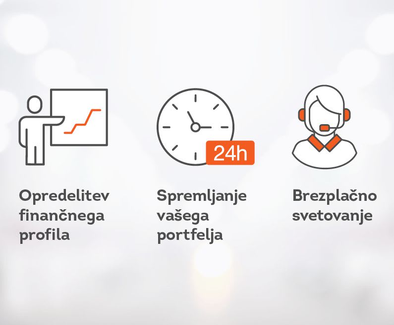 Na sliki so navedeni ključni koraki finančnega svetovanja: Opredelitev finančnega profila, Spremljanje vašega portfelja in Brezplačno svetovanje.