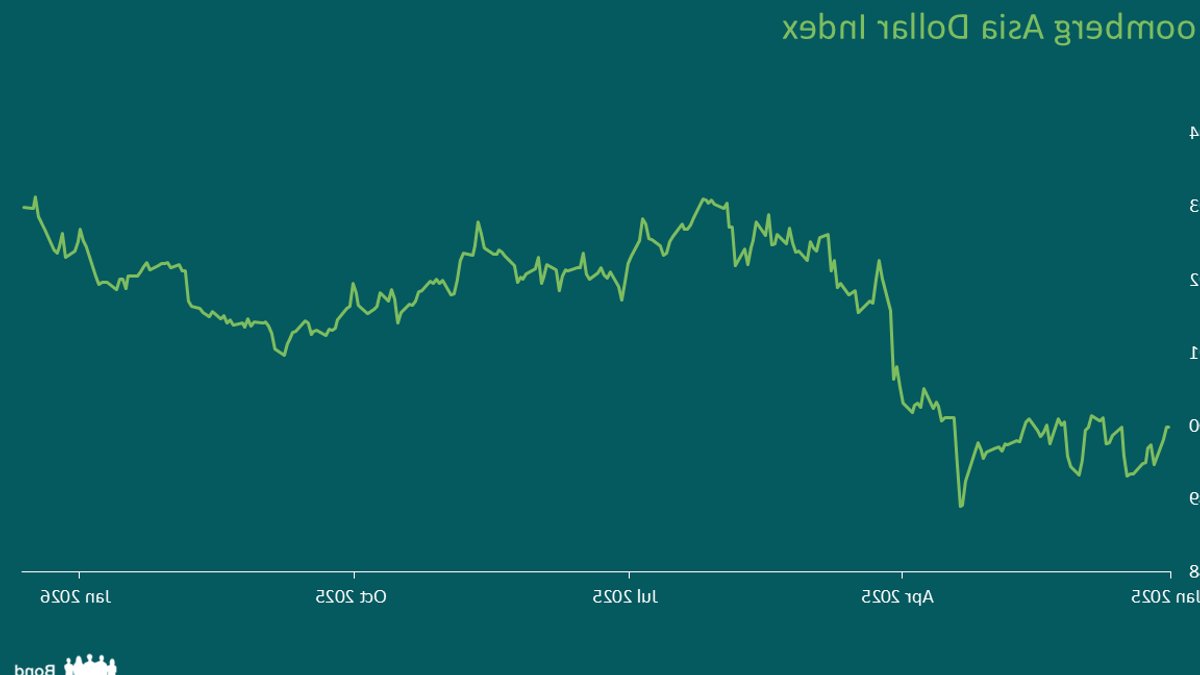 Asian Currencies Poised for Surge Amid Fire Horse - asian currencies