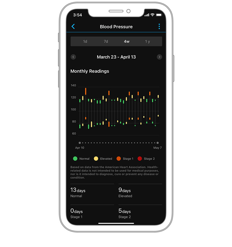 Garmin Index™ BPM Smart Pressure Monitor