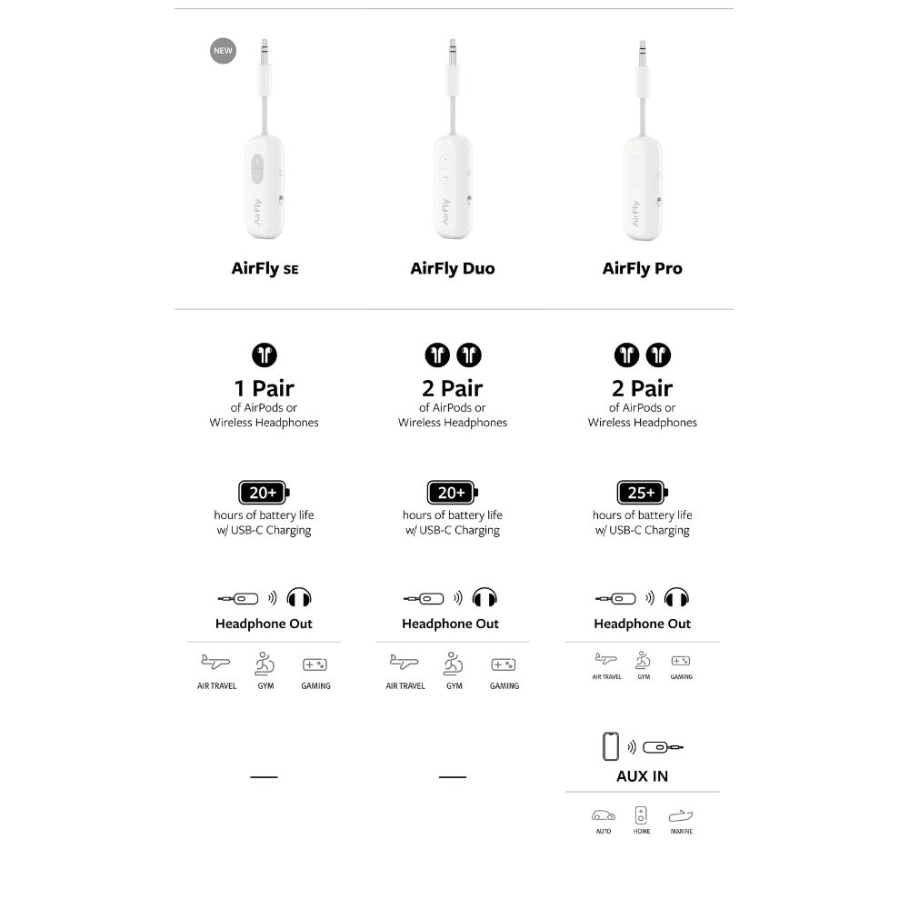 Twelve South AirFly Pro Wireless Audio Headphone Adapter - White