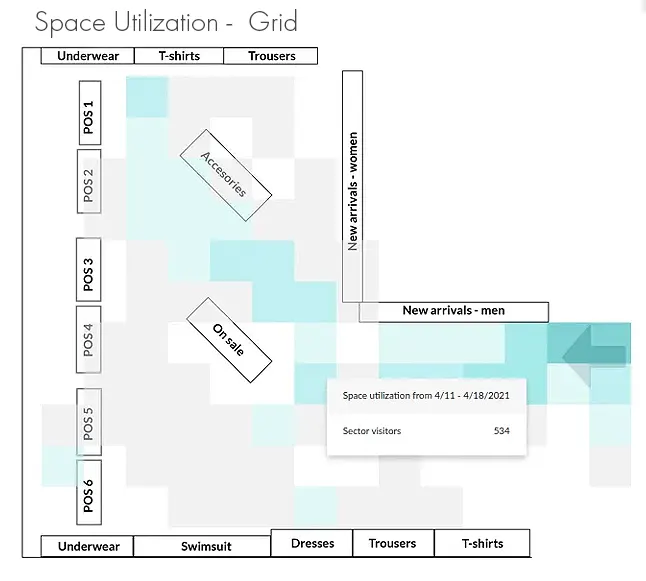 technology for customer insights in physical locations