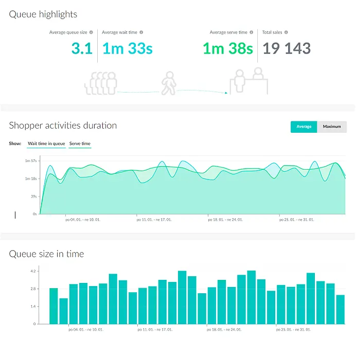 technology for customer insights in physical locations