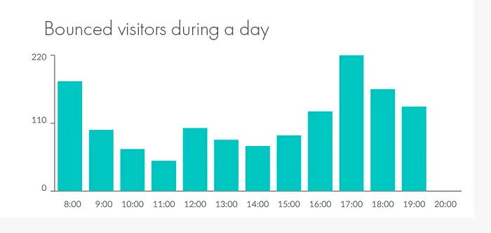 technology for customer insights in physical locations