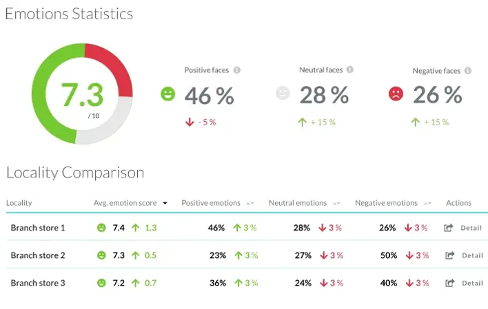 technology for customer insights in physical locations