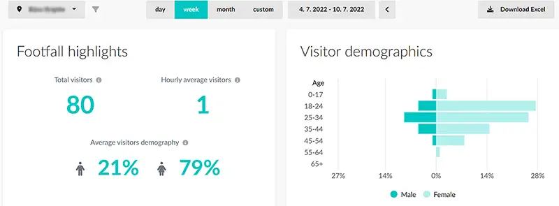 technology for customer insights in physical locations