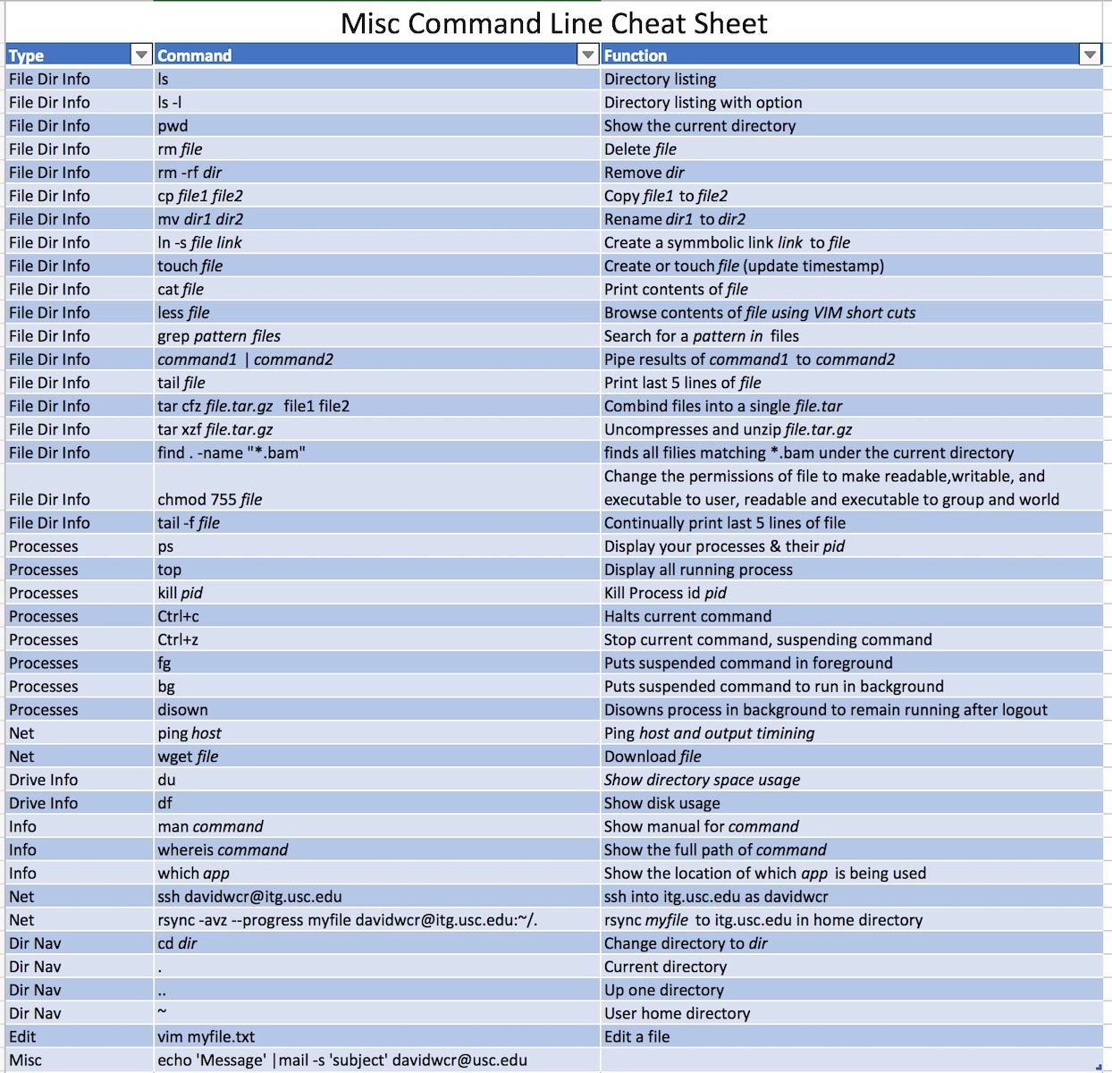 Command Line Bash Department Of Translational Genomics