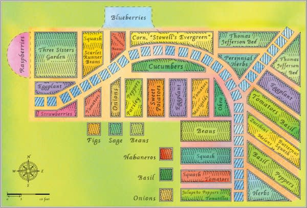 An illustrated map of the White House Garden in Summer