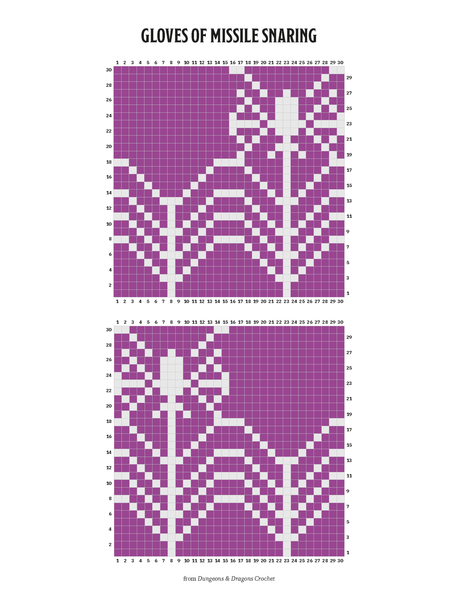 Chart for Gloves of Missile Snaring