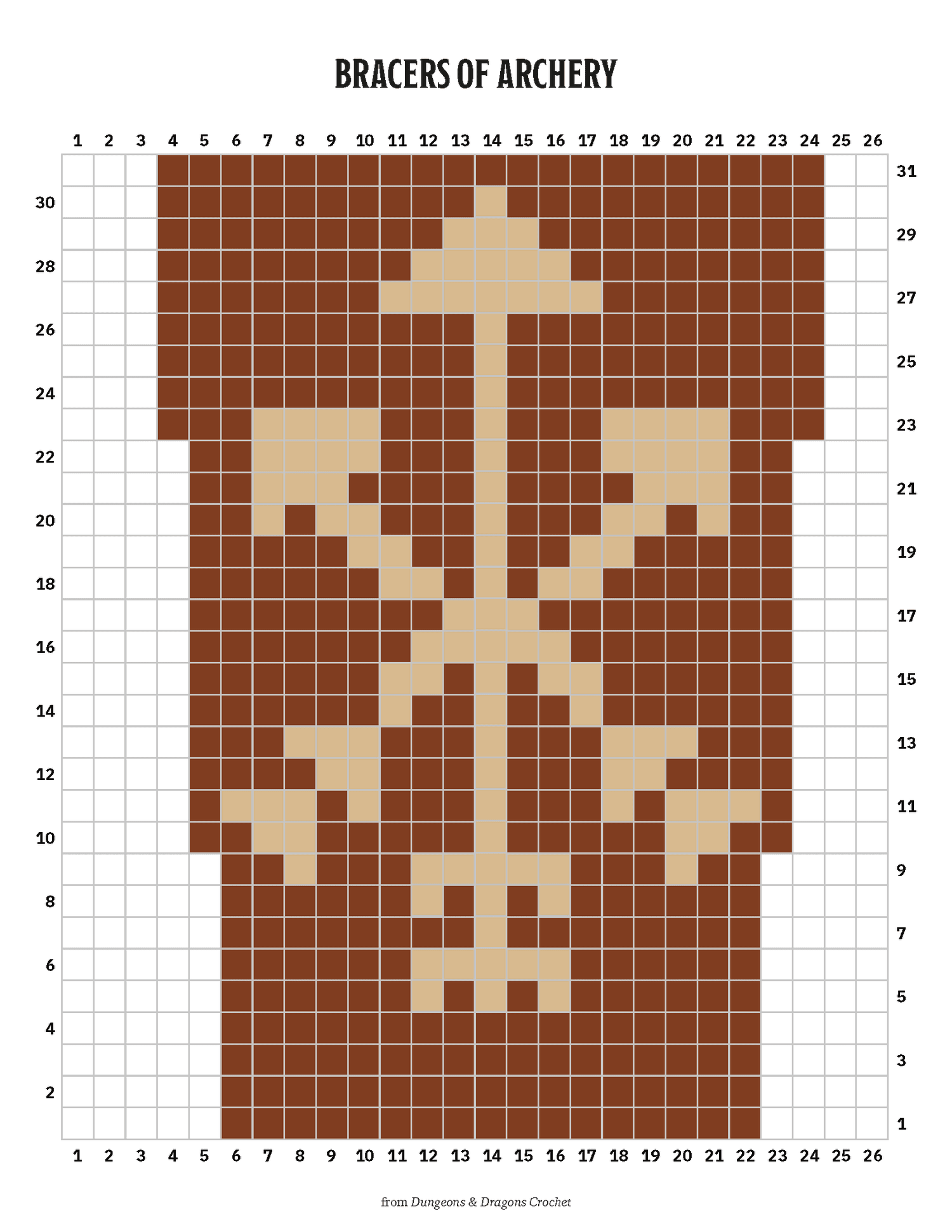 Chart for Bracers of Archery