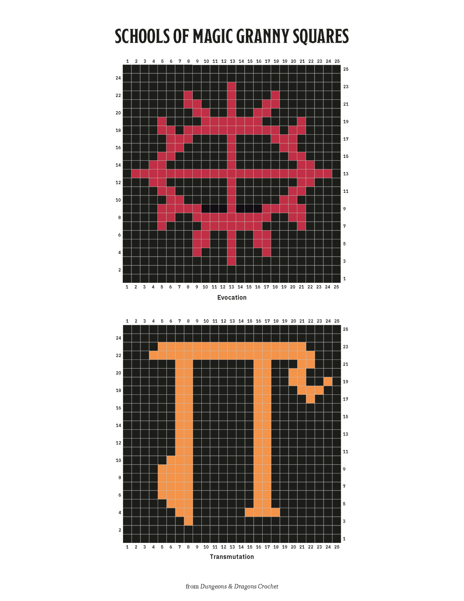 Chart for Schools of Magic Granny Squares, Evocation & Transmutation