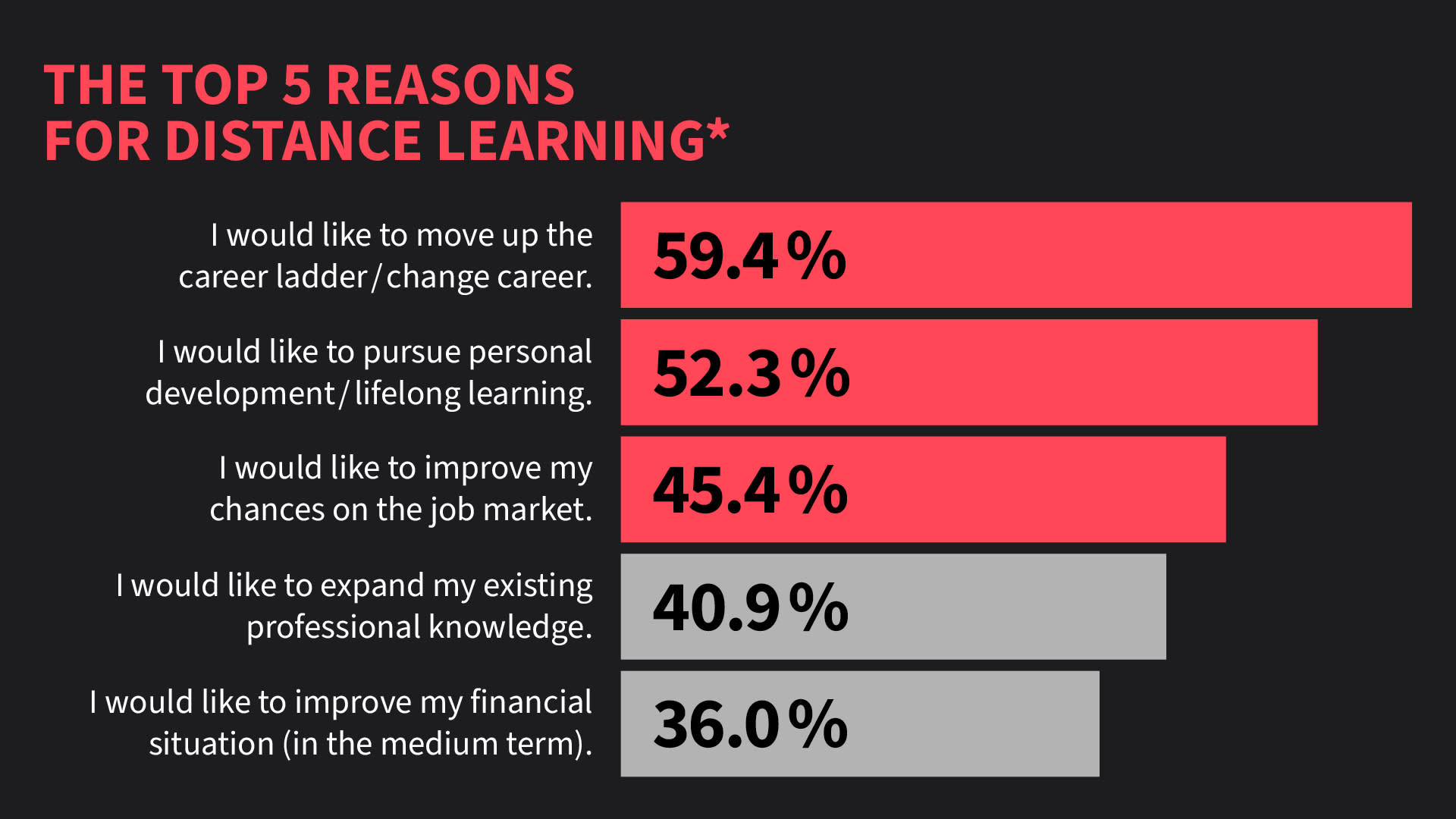 IU trend study shows top 5 reasons for distance learning