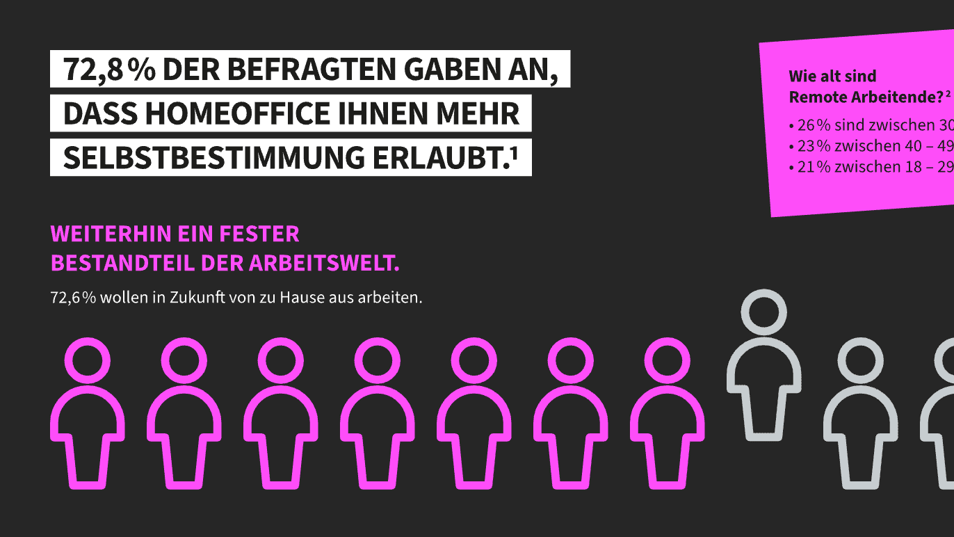 Homeoffice Umfrage Statistik