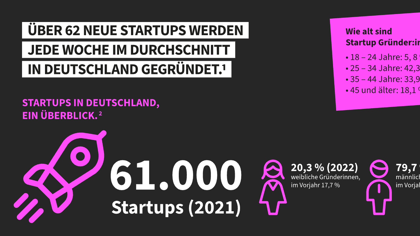 Infografik Startups in Deutschland