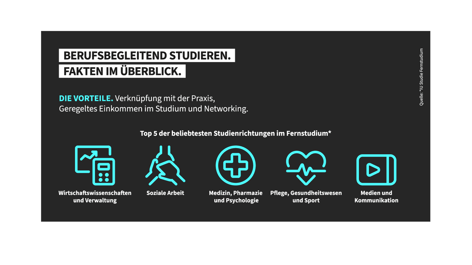 Berufsbegleitend studieren - Die Vorteile und beliebtesten Studiengänge