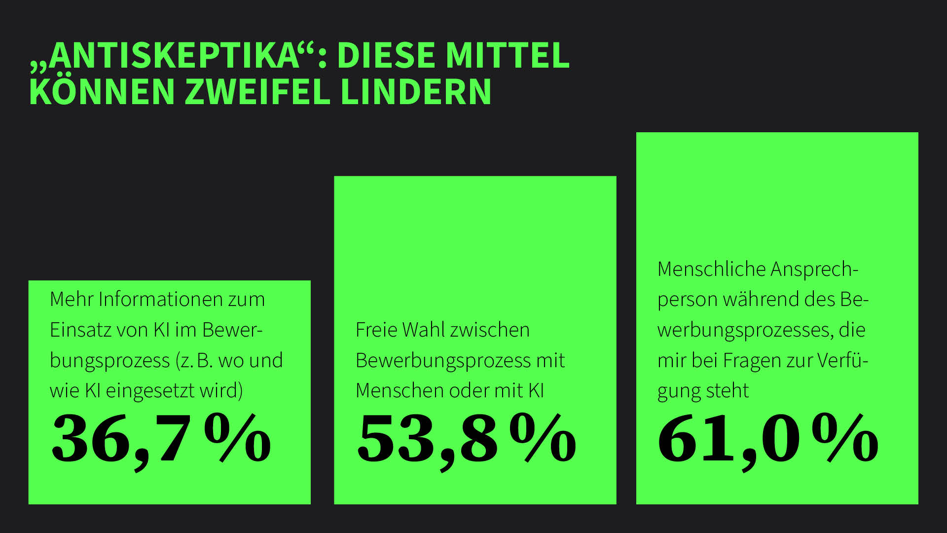 Mittel und Maßnahmen, die Zweifel an KI im Recruiting reduzieren oder beseitigen