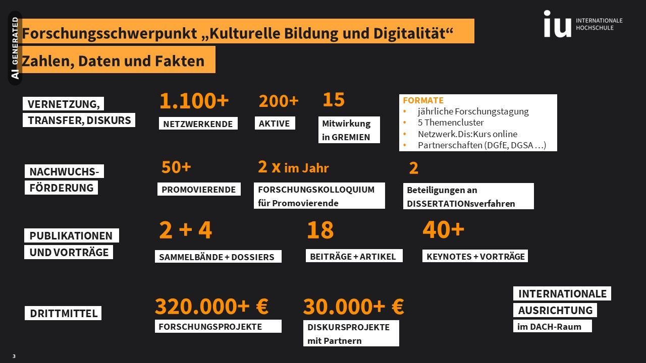 Forschungsschwerpunkt „Kulturelle Bildung und Digitalität"
Zahlen, Daten und, AI-generated