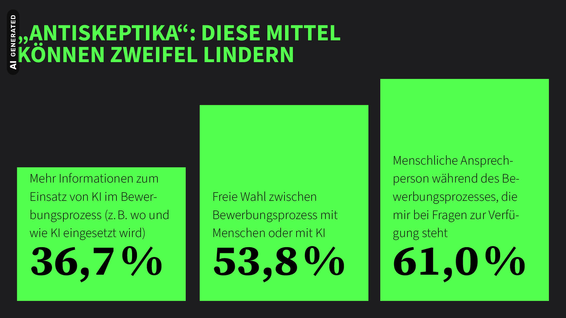 Mittel und Maßnahmen, die Zweifel an KI im Recruiting reduzieren oder beseitigen, AI-generated