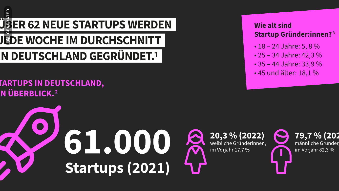 Infografik Startups in Deutschland, AI-generated