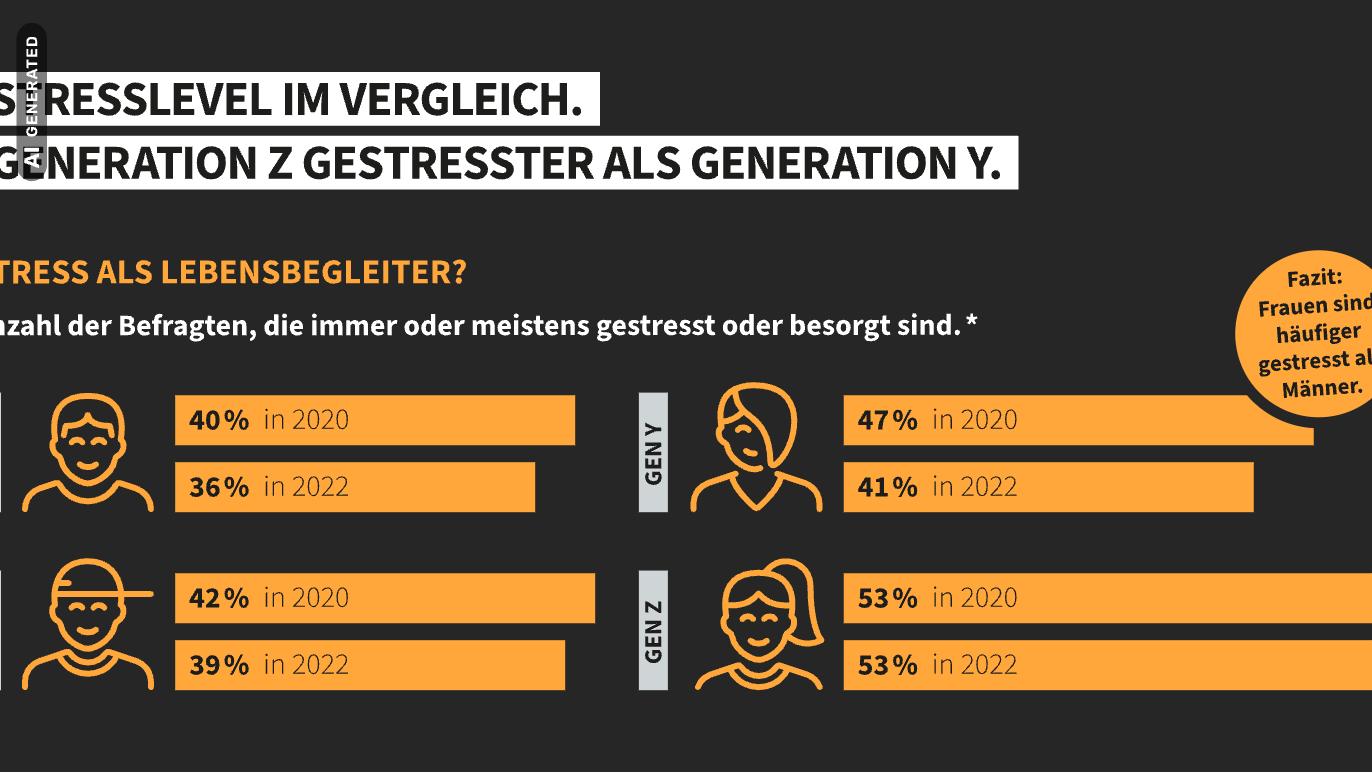 Titelbild für Artikel “Stressbewältigungsstrategien”: Studentin wendet eine Stressbewältigungsstrategie an und meditiert am Schreibtisch, AI-generated