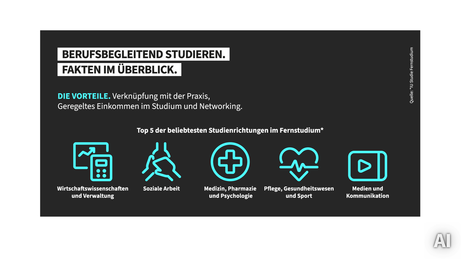 Berufsbegleitend studieren - Die Vorteile und beliebtesten Studiengänge, AI-generated