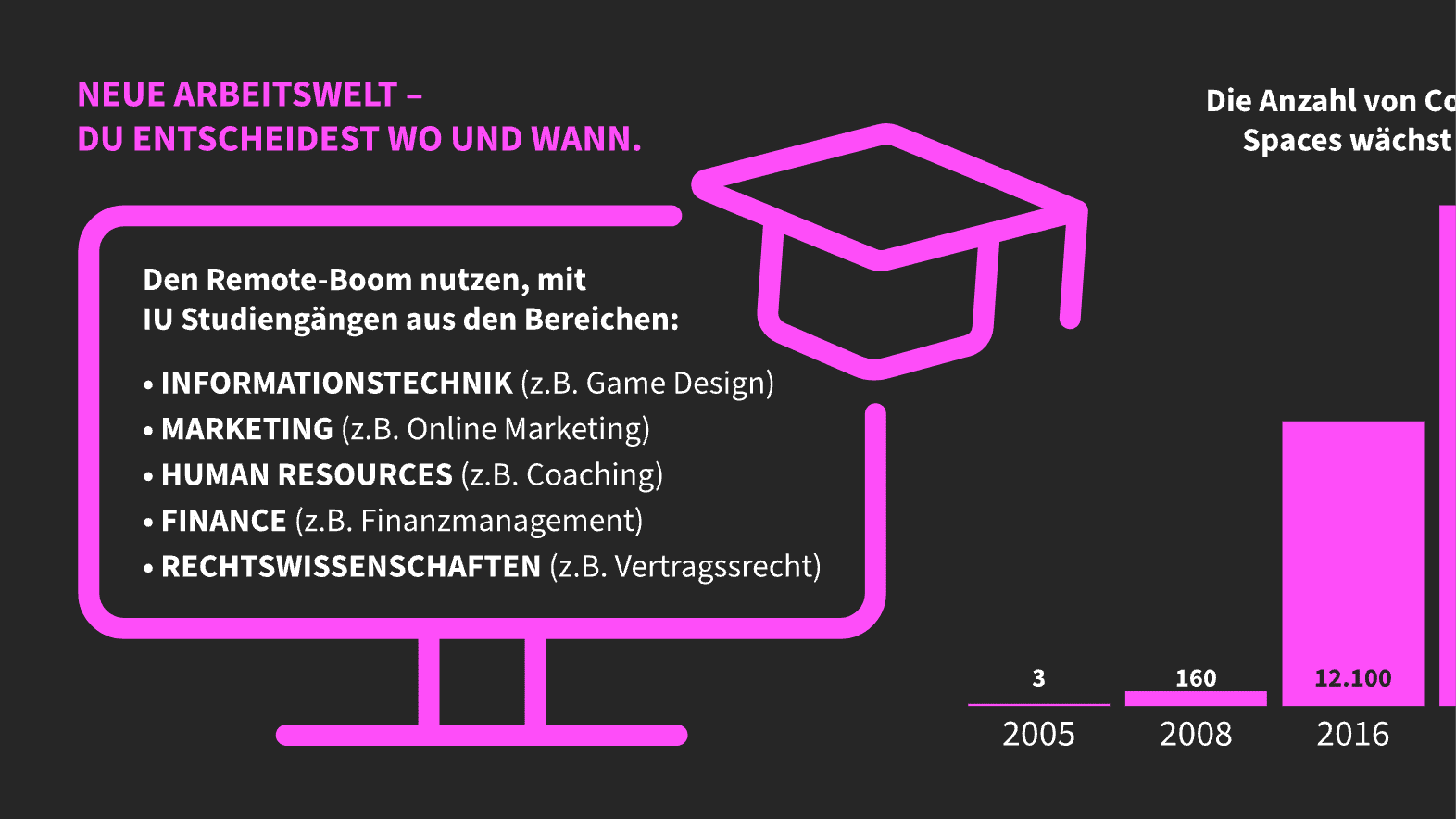 Homeoffice Jobs Studiengänge Statistik