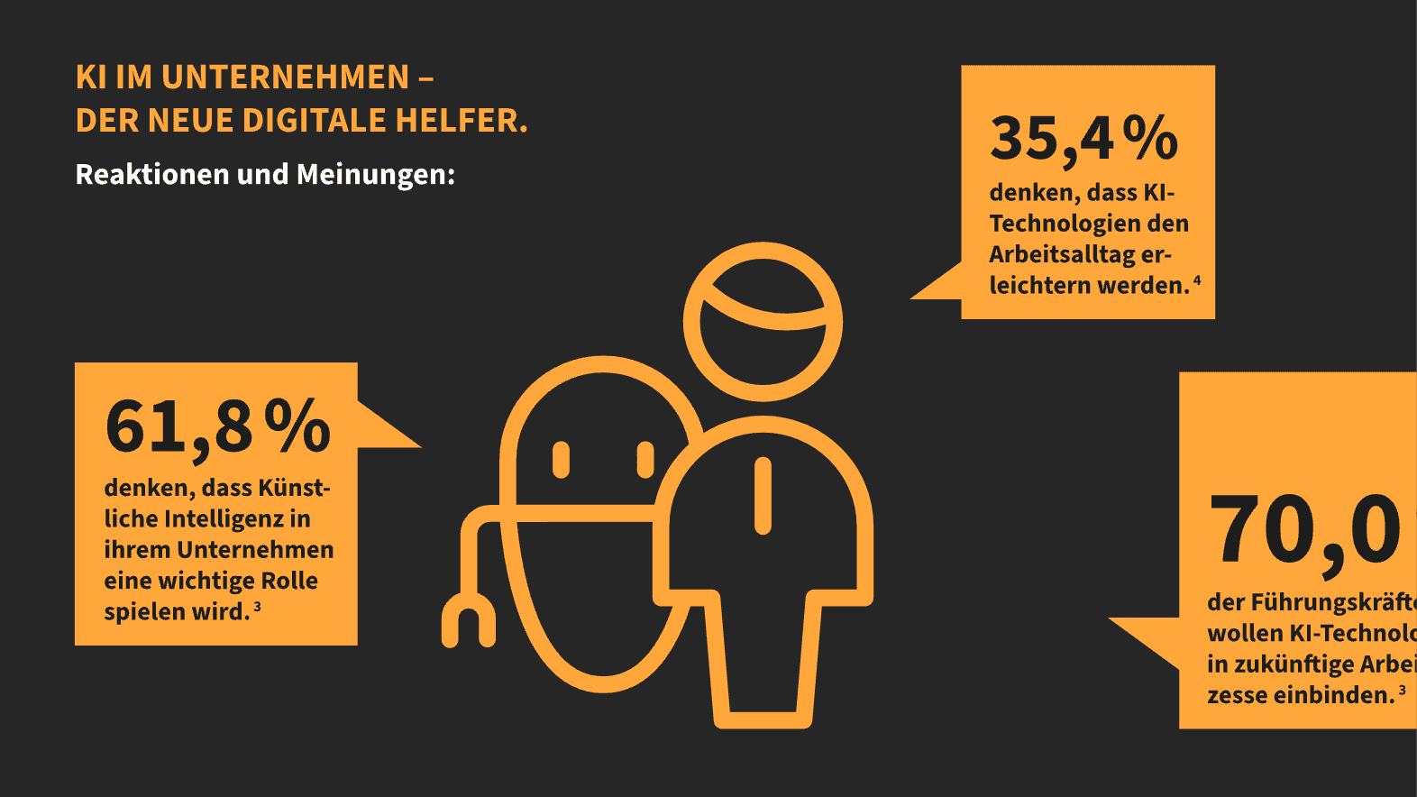 Studie: Großteil glaubt an steigende Relevanz von KI in Unternehmen
