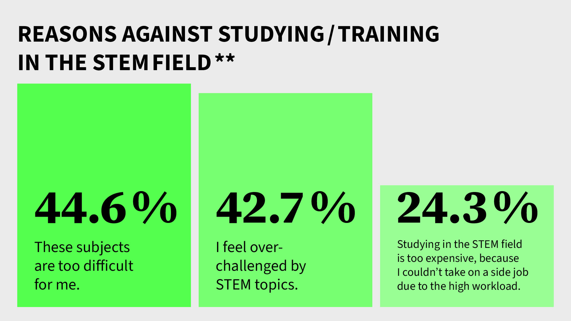 Reasons against studying MINT or MINT training: too difficult, too overwhelming, too expensive