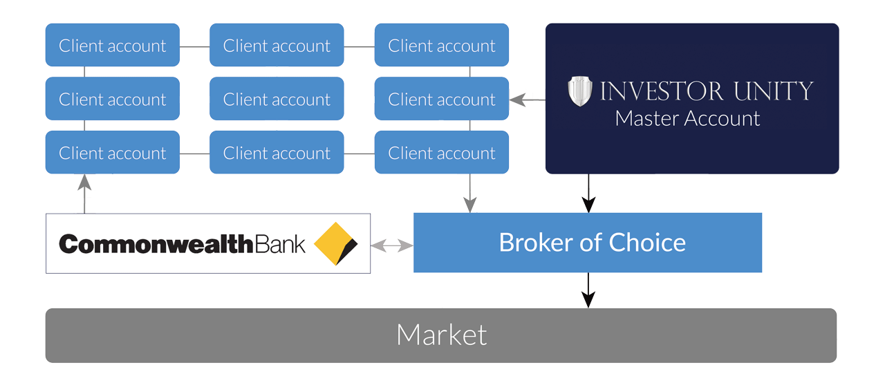 MDA-structure-diagram-new-1280x567_h46gdh