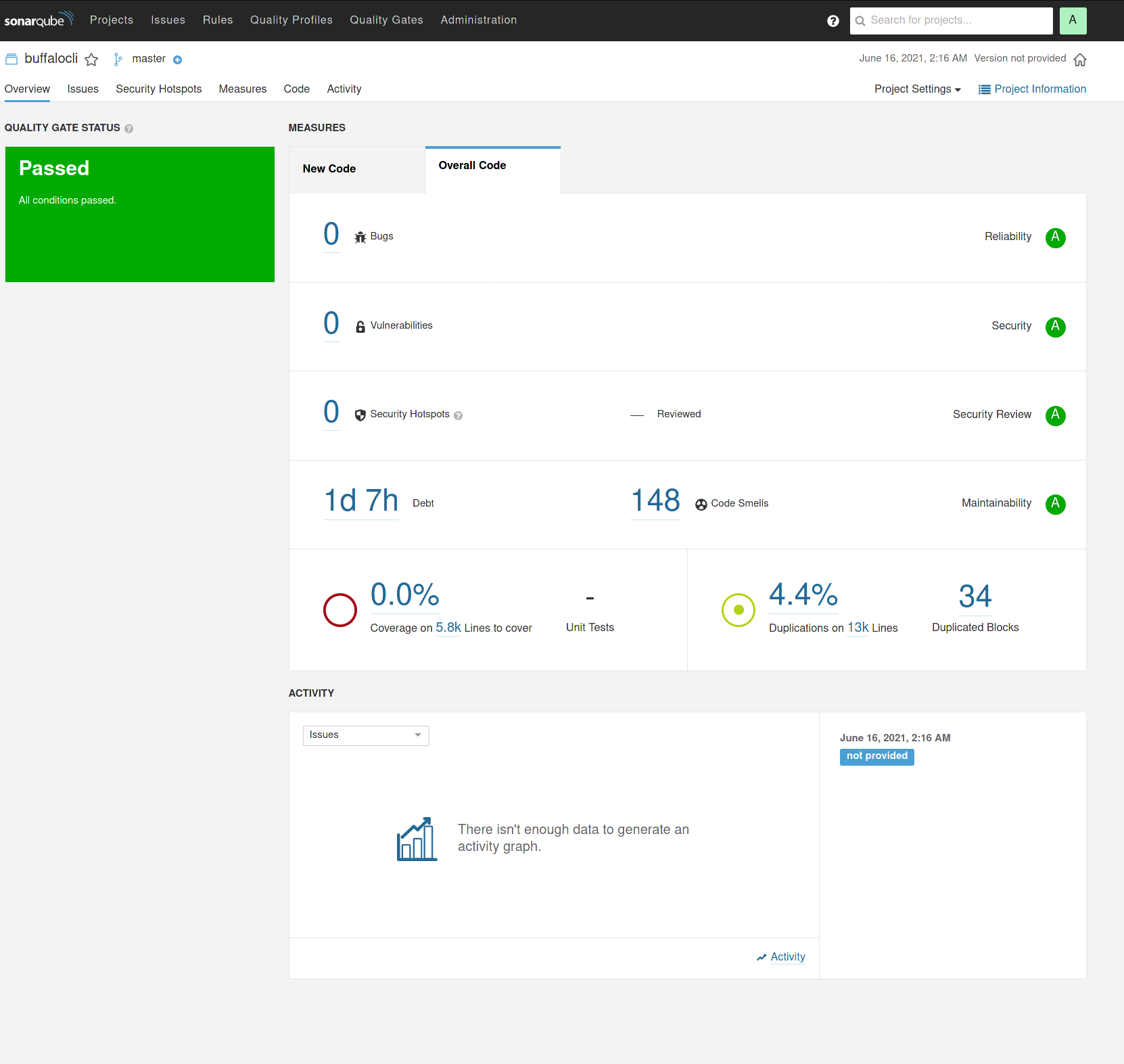 Project dashboard