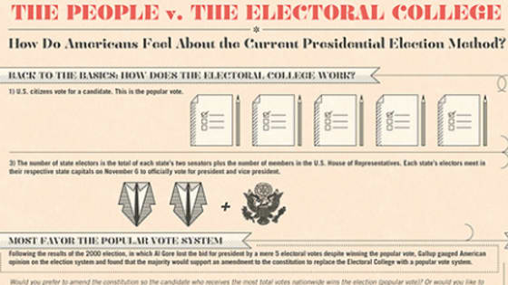 Americans Vs The Electoral College Infographic The united states electoral college is the mechanism established by the united states constitution for the indirect election of the president of the united states and vice president of the united states. americans vs the electoral college