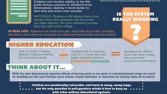 Some States Continue to Struggle Despite Core Curriculum Standards