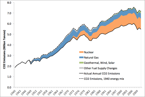 Credit: Breakthrough Institute