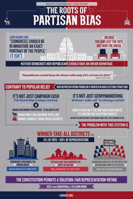 Where Does Partisan Bias Come From?