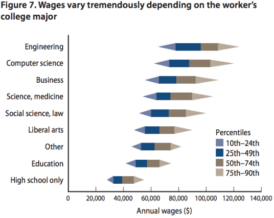 Student Loans in California Worth the Burden, PPIC Study 3