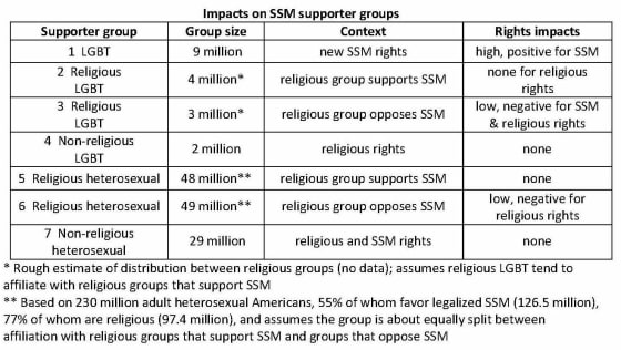 When Rights Collide Same Sex Marriage Vs Freedom Of Religion