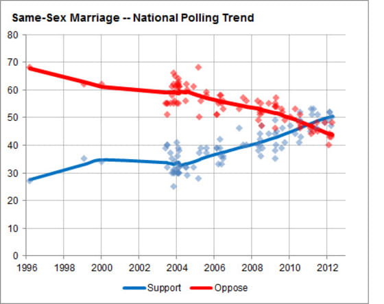fivethirtyeight-0509-ssm1-blog480