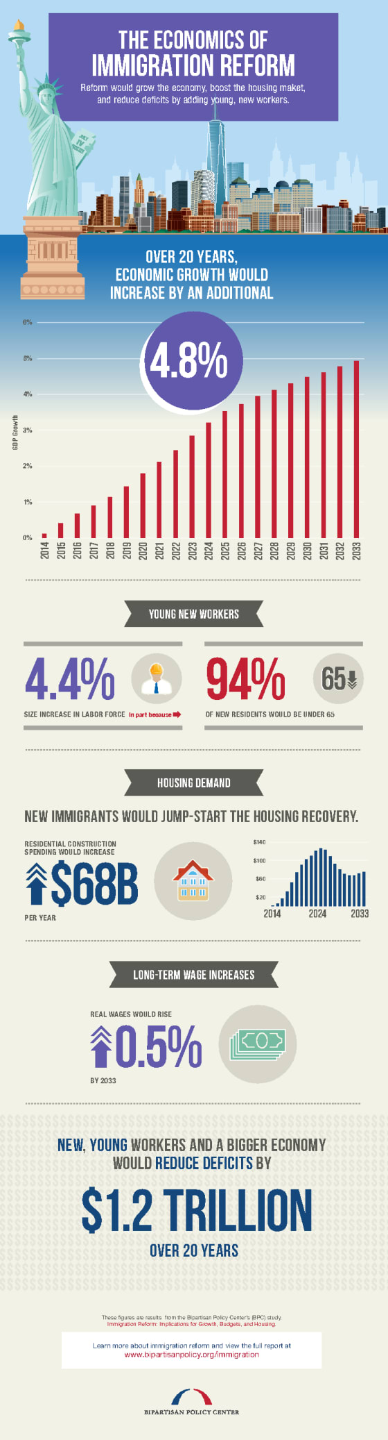 bpc-immigration-infographic1