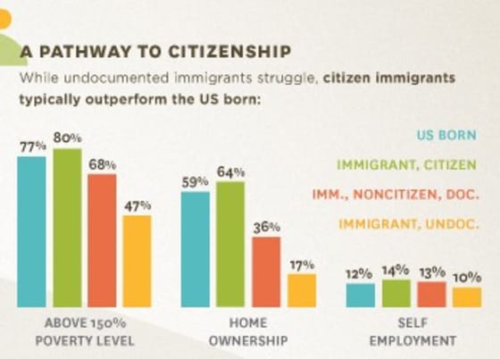 Economic Impact of Immigration 