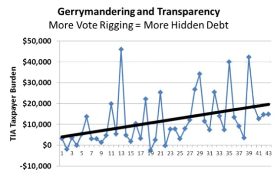 Source: StateDataLab