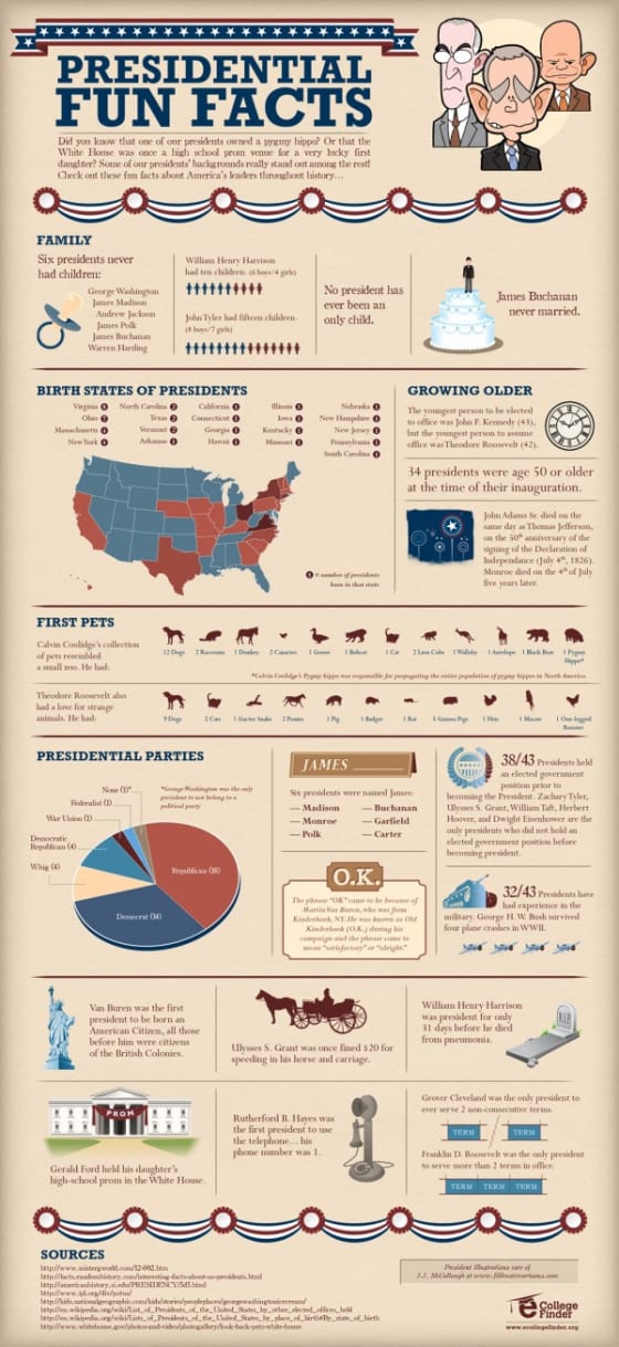 United States Presidents Fun Facts