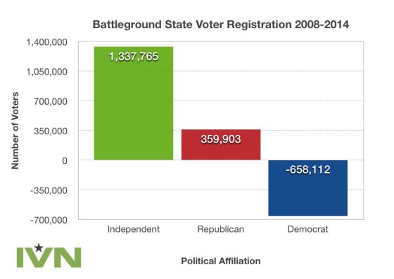 Republicans In Key Battleground Races Decline To Say They Will Accept