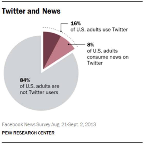 twitter_news_consumption