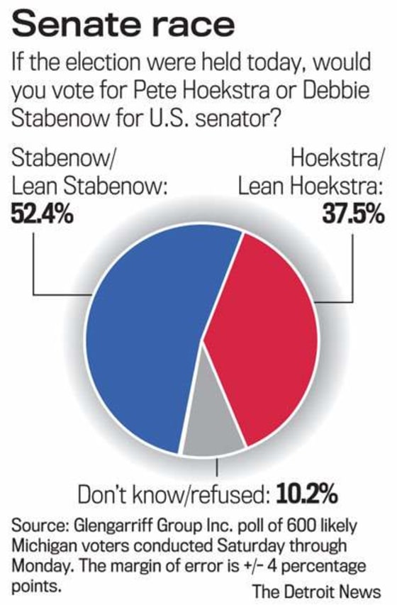 Michigan Polls Reveal Independent Spirit in Voters