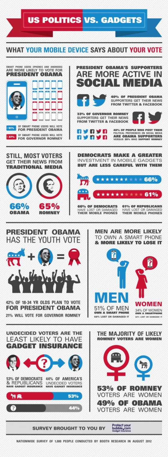 Why #areyoubetteroff GOP Hashtag #failed: US Politics Vs. Gadgets