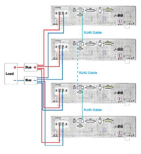 Master/Slave operation