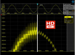 More confidence in measurement results