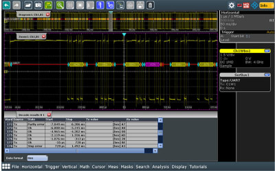 Color-coded Telegram Display
